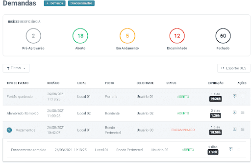 dashboard de demandas da FindMe