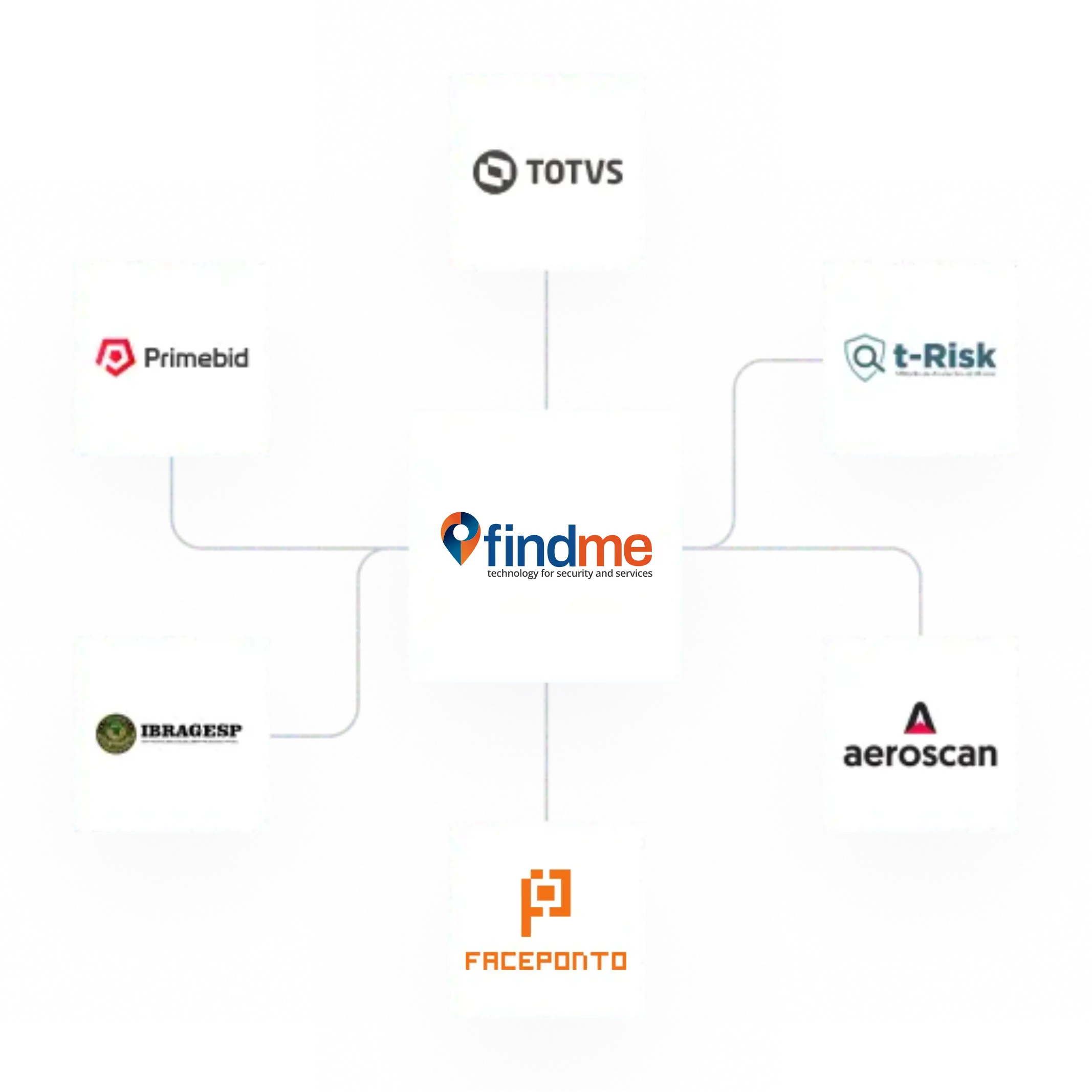 FindMe Parceiros Homologados Hub Ecosistem Findme