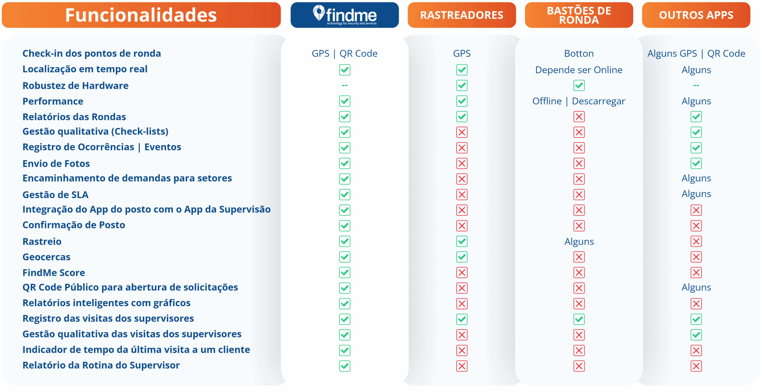 Bastao de Rondas comparativo com Sistema Ronda FindMe 1 1 scaled