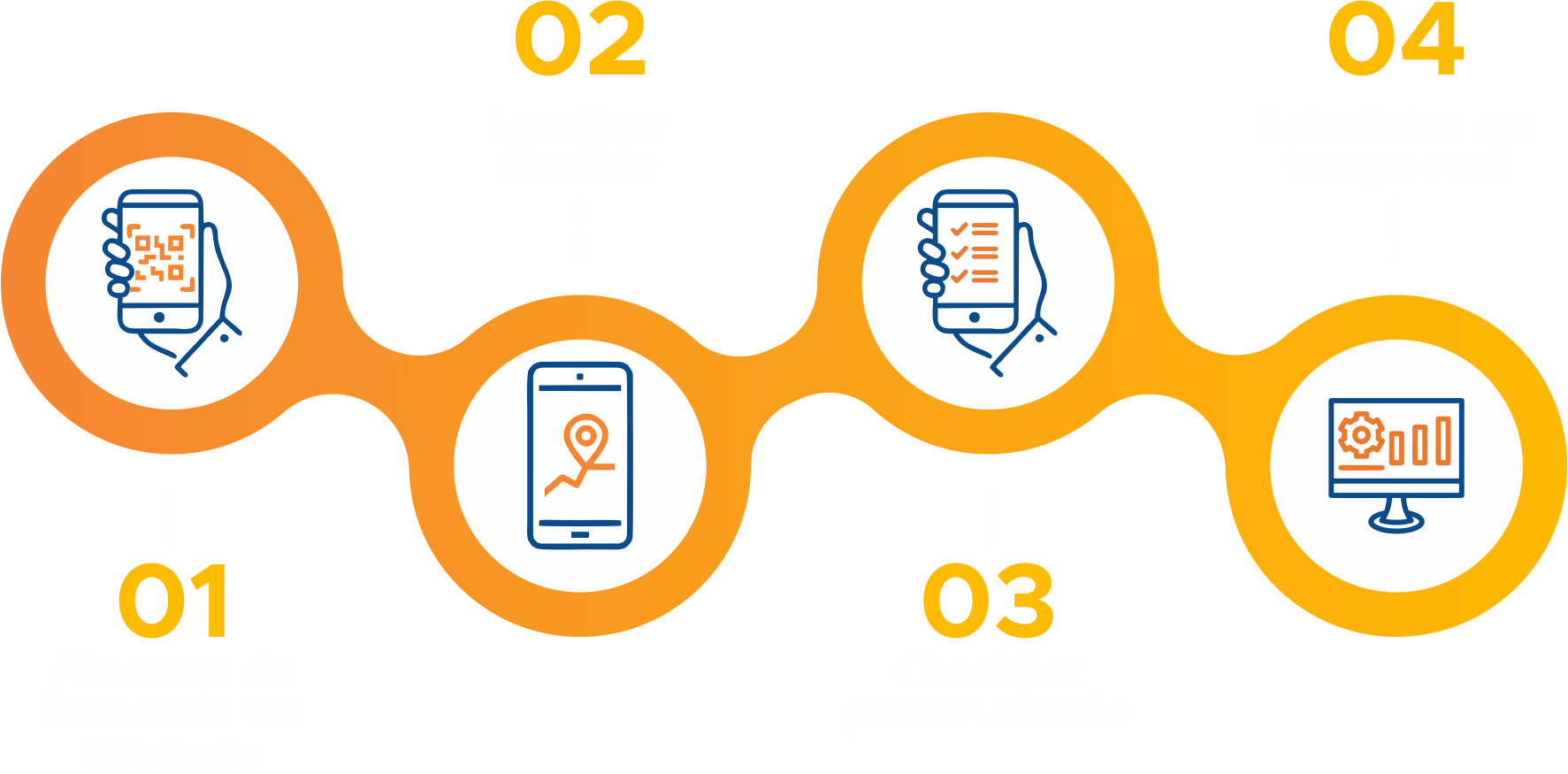 FINDME 20250717 Banner Workflow 1